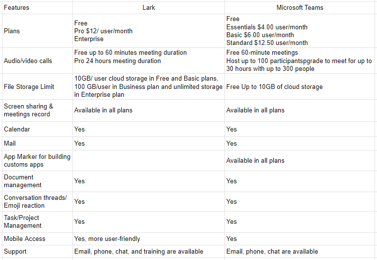 Lark vs Microsoft Teams