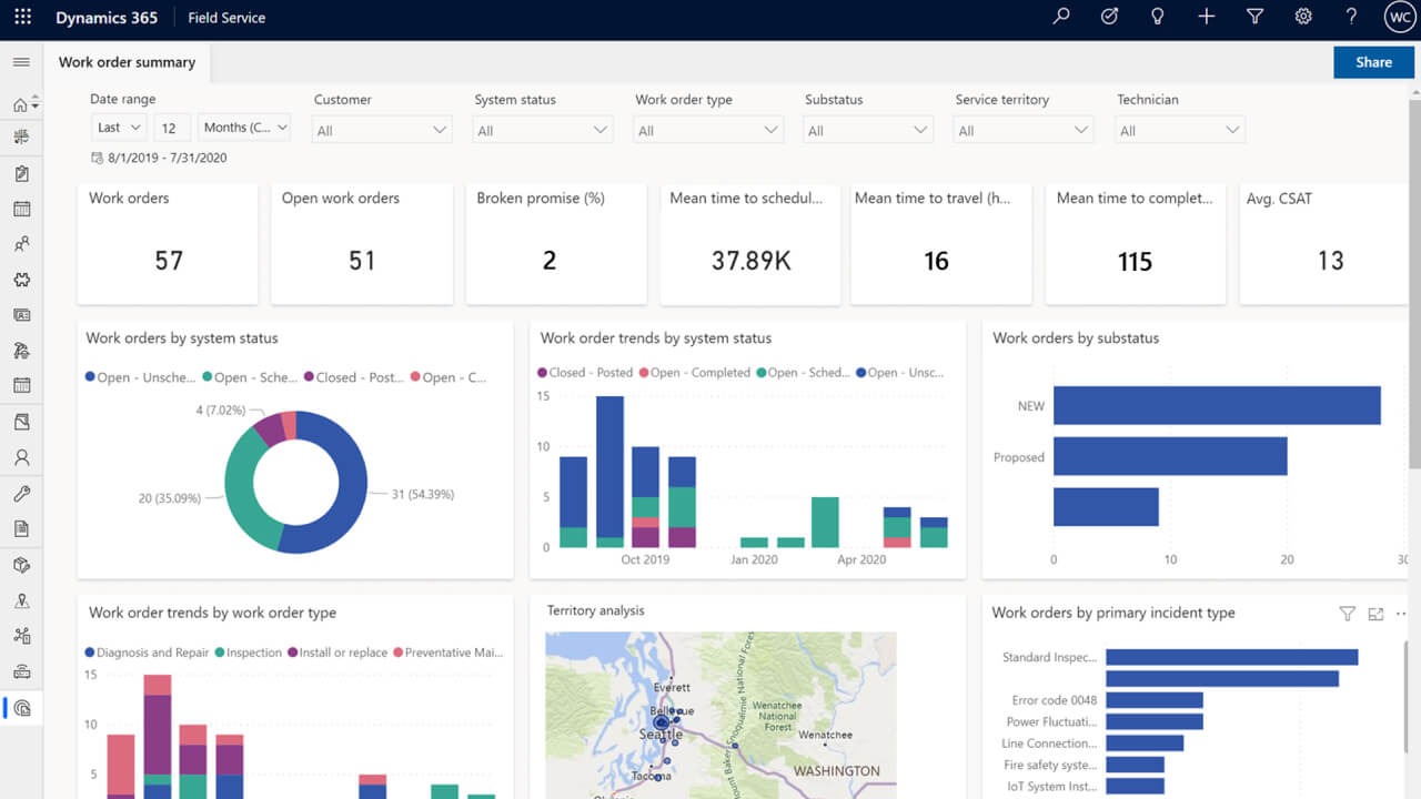 Microsoft Dynamics 365 - Tổng hợp các phần mềm ERP phổ biến ở Việt Nam