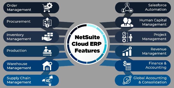 Netsuite ERP - Một trong các phần mềm ERP phổ biến ở Việt Nam