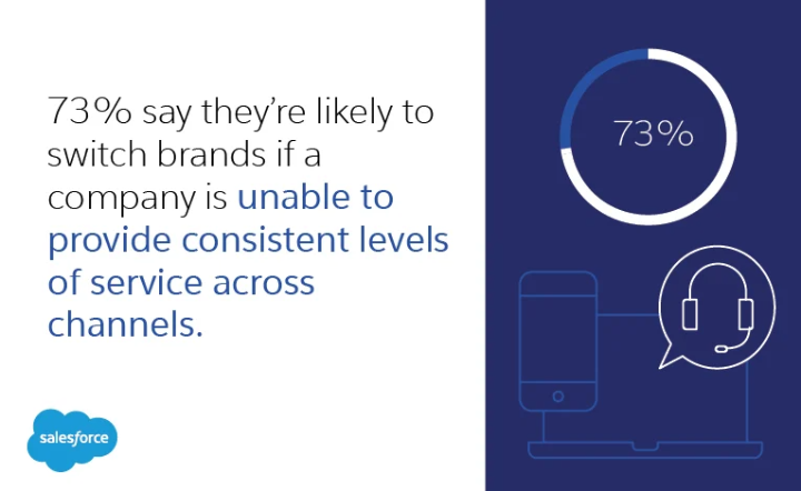 CRM có thể là chìa khóa để theo dõi trải nghiệm đa kênh