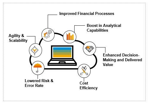 Vai trò của giám đốc tài chính trong chuyển đổi số