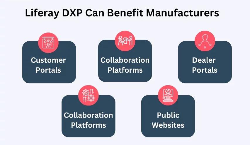 Liferay DXP cho ngành sản xuất