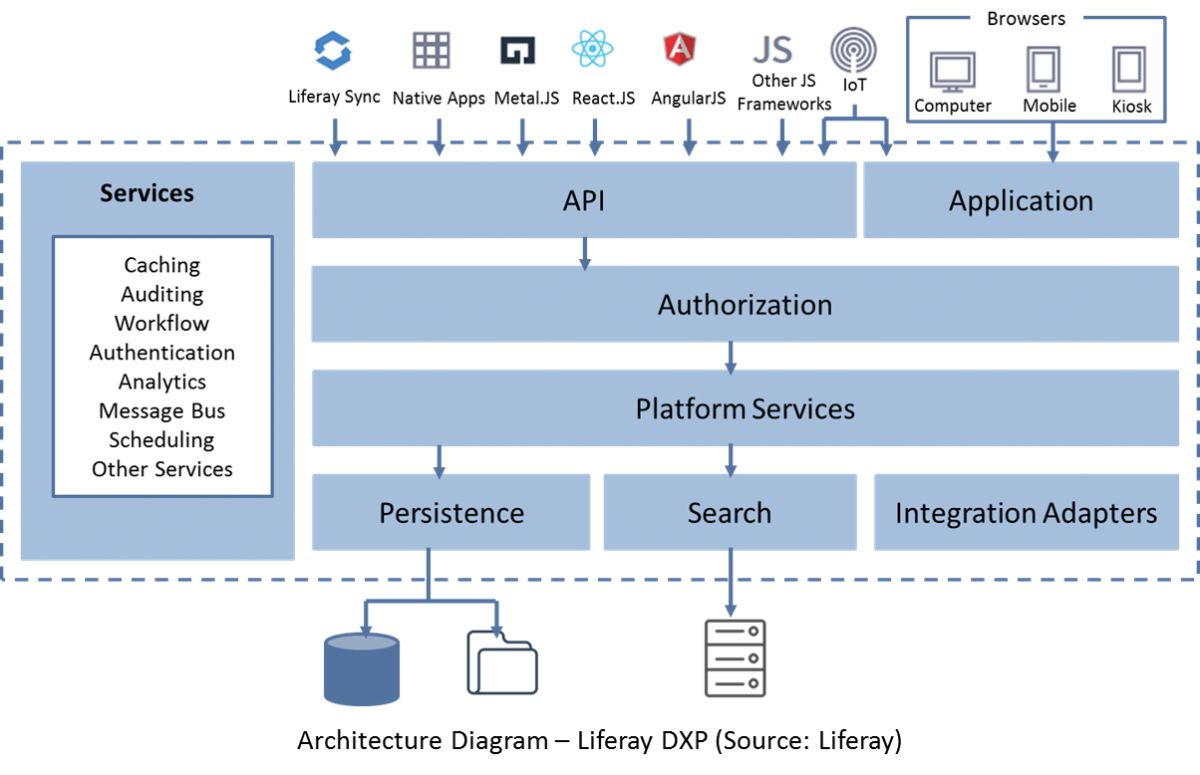 So sánh Liferay DXP vs Sitecore DXP: Tính năng, giao diện, chi phí,...