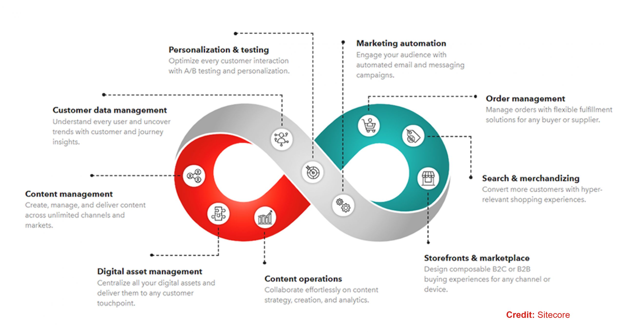 So sánh Liferay DXP vs Sitecore DXP: Tính năng, giao diện, chi phí,...